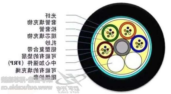 海西蒙古族藏族自治州欧孚12芯GYFTZA光缆全国联保 现货供应